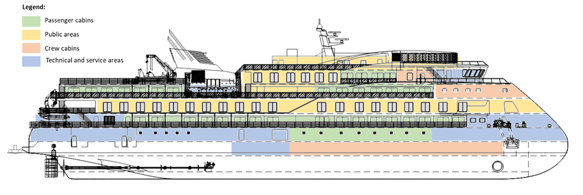 The location of the passenger cabins (green) and public areas (yellow) have been placed in the centre of the vessel.